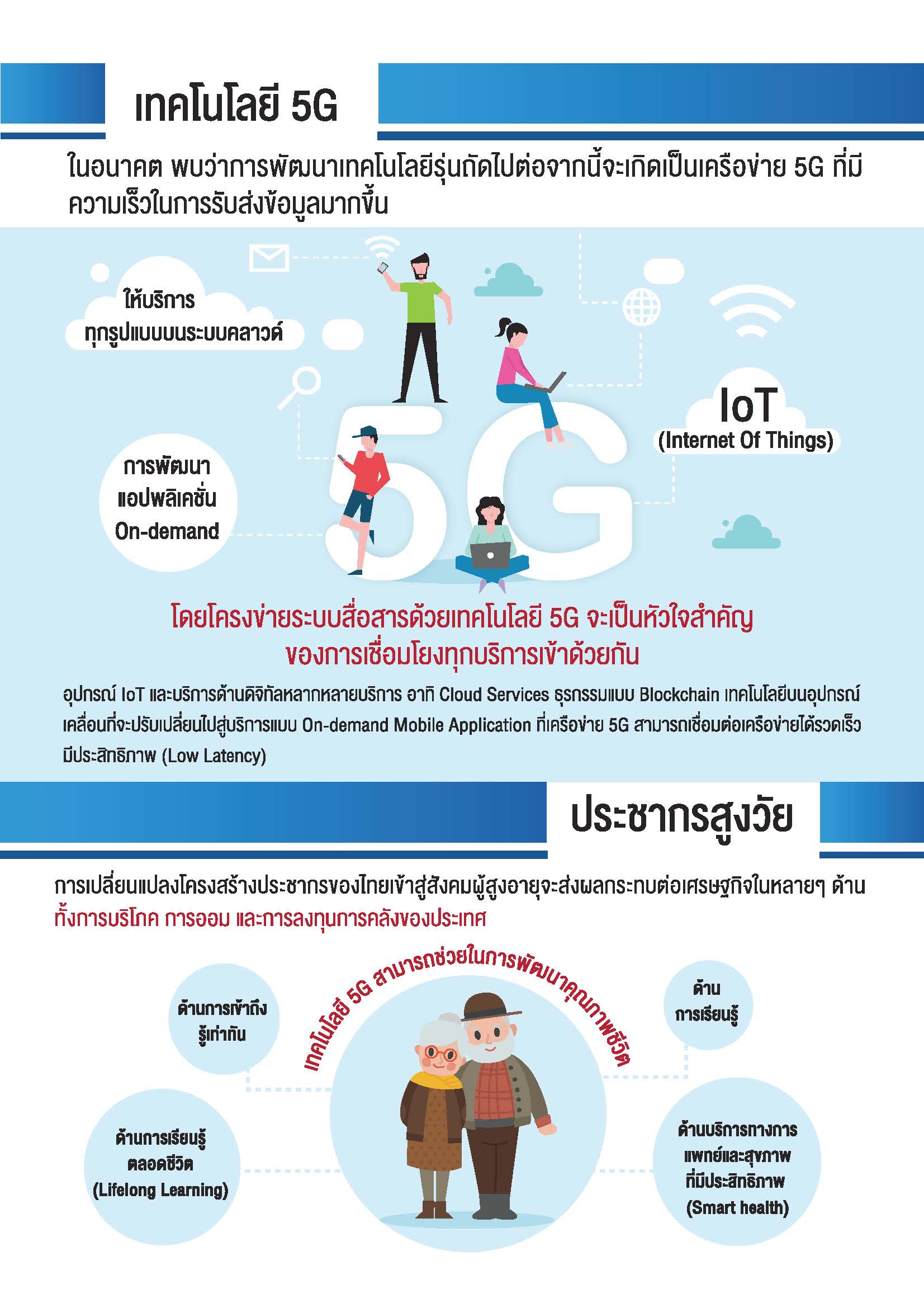 Leaflet 5G A4 small Page 01