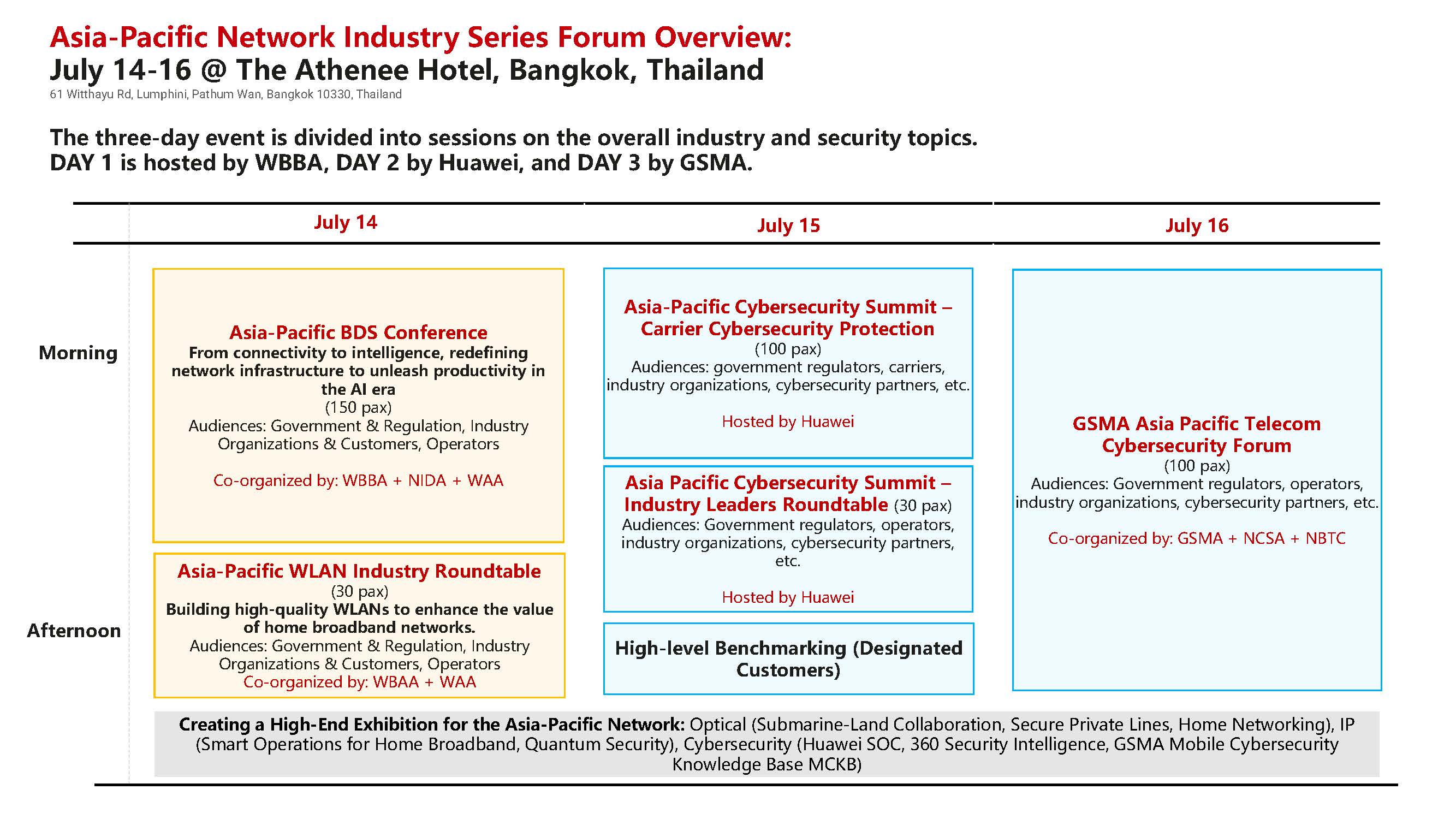 APAC Network Industry Forum Introduction Page 01